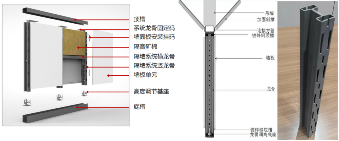 组合隔墙系统-1.png